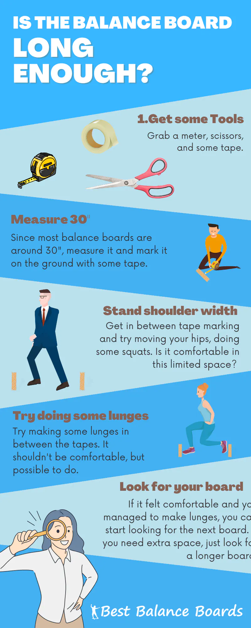 Infographic depicting step by step guide to easily check board length suitability