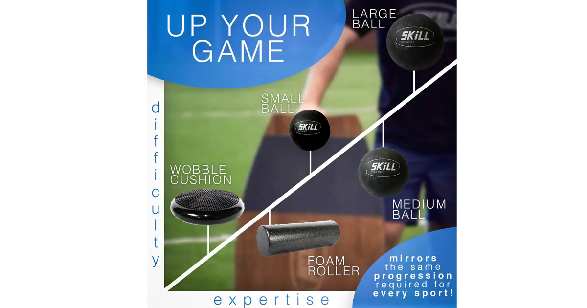 Image showing skillboard wobble cushion, roller and different-sized balls and their difficulty.